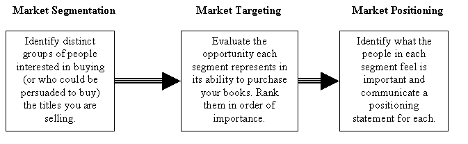 avon market segmentation